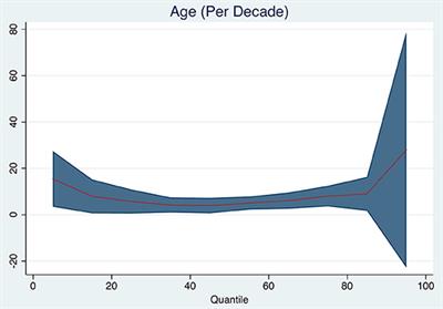 Early Brain Volume Changes After Stroke: Subgroup Analysis From the AXIS-2 Trial